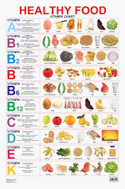 Educational Charts Series Healthy Food Vitamin Chart