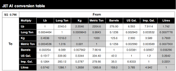 jet a1 fuel conversion chart sky connect