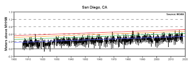 Extreme Water Levels San Diego San Diego Bay Ca Noaa