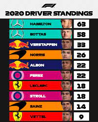Drivers, constructors and team results for the top racing series from around the world at the click of your finger Facebook