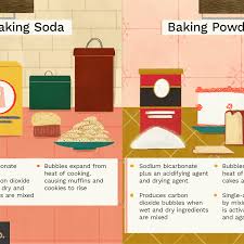 Difference Between Baking Powder And Baking Soda