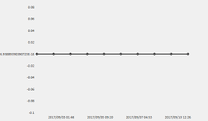 The Origin Of Y Axis Is Not 0 But 6 9388e 18 Issue 623