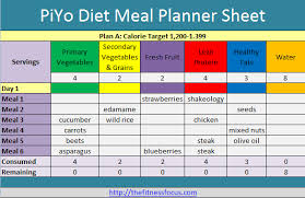 Get To Know The Piyo Food List With Printables Diet Meal