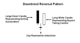 Morning Star Candlestick Pattern Wikipedia