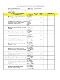 We did not find results for: Portofolio Perawat