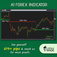 With A 93 Success Ratio Pipbreaker Is One Of The Best Indicator For Mt4 Which Works With All Types Of Trading And Giv Forex Trading Strategies Day Trading S