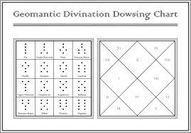 An application / software to generate your own. Free Templates Astrogem Geomancy
