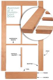 Making a guide with straight, smooth plywood or medium density fiberboard (mdf) to allow for the depth of your pattern bit, nail layers together to make guides. Divided Light Doors Add A Masterful Touch With Classic Glass Doors By Tom Caspar With The Right Set Of Woodworking Woodworking Techniques Glass Cabinet Doors