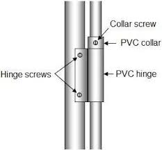 Pin On Home Tips