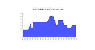 But, seeing that this is a personal finance blog geared towards young professionals and we should all be investing as early as possible. Capital Gains Tax Calculator Estimate What You Ll Owe