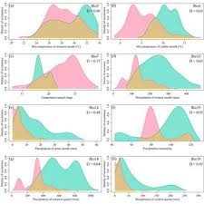 Image result for Myrothamnaceae