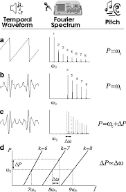 Dynamical Systems Celestial Mechanics And Music Pythagoras Revisited Springerlink