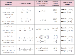 Introduction To Quadratics She Loves Math Quadratics Maths Algebra Graphing Quadratics