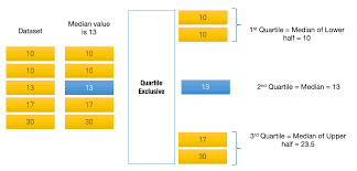 How To Make Box And Whisker Plot Excel