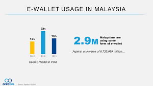 Klang valley's national animal is the deer, which frolics. Navigating The E Wallet Landscape Of Malaysia Oppotus