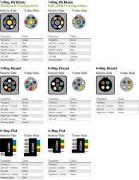 Wiring diagram for 7 pin round trailer plug new diagram 6 pin. 5 Pin Trailer Wiring Diagram 36guide Ikusei Net