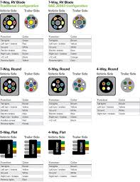 This 4 round trailer wiring diagram version is far more acceptable for sophisticated trailers and rvs. 5 Pin Trailer Wiring Diagram 36guide Ikusei Net