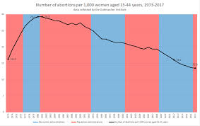 Abortion In The United States Wikipedia
