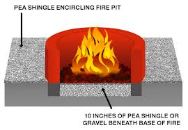 Check spelling or type a new query. Fire Pit Safety What Precautions Should You Take