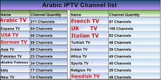 Image result for tv arabe