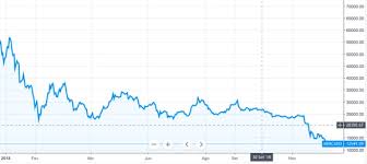 O bitcoin é um bom investimento? Bitcoin Hoje Destaques Noticias Cotacoes E Graficos