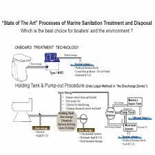 Electroscan Treatment System Raritan Engineering