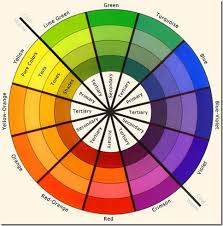 Use Color Contrast To Make Art Journaling Pages Pop Colour Wheel Theory Color Wheel Color Theory