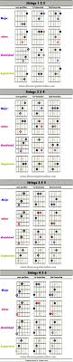 Triad Inversion Shapes Discover Guitar Online Learn To