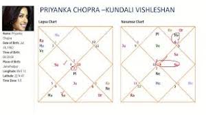 Priyanka Chopra S Kundli Vishleshan Bollywood Hollywood Actress Horoscope Analysis S D Bhardwaj Youtube In the navamsa chart venus is in the ascendant promising great success for those born in the night.