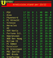 Eredivisie.nl is the home of the dutch eredivisie 2020/21. In The Eredivisie Only 6 Teams Have A Positive Goal Difference Because Psv And Ajax Are Both 52 Troll Football