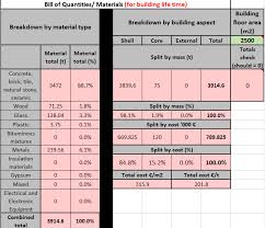 Invoice varies depending upon the kind of business and excel keeps your vision upon the expenses and connected activities to them with the help of bill of quantities template excel. Https Susproc Jrc Ec Europa Eu Product Bureau Sites Default Files 2020 10 20201013 20new 20level S 20documentation 2 1 20bill 20of 20quantities Publication 20v1 0 Pdf