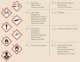 Match The Pictogram To The Hazard Hazard Communication Pictogram Hazard