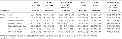 Vine 048 by andy ( tema pentru acasa ). Frontiers Relationship Between Leaving Children At Home Alone And Their Mental Health Results From The A Child Study In Japan Psychiatry