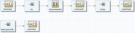 List<objectname> cachelist = new linkedlist(server.querynames(objname, null)); Try Catch Blocks Get Disrupted Jboss Org Content Archive Read Only