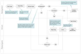 Cross Functional Flowcharts Solution Conceptdraw Com