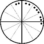 astrology lessons chart patterns