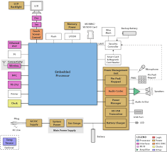Resistors are represented by rounded rectangles. Texas Instruments Retail Automation Point Of Sale Block Diagram Electronic Products