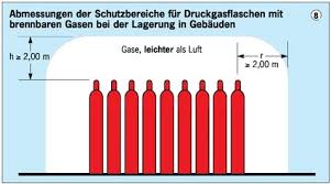 Zustzlich enthlt er zu jedem. Umwelt Online Archivdatei Bgi 639 Dguv Information 201 006 Maler Und Lackiererarbeiten 1