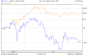 Mining Stock Index And Gold Explained Sunshine Profits