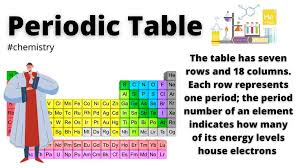 Solved: 1._ Are Good Conductors Of Heat And Electricity. 2. _Are Usually  Gases Or Brittle At Room [Chemistry]