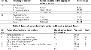 Pdf Content Analysis Of Agricultural Information Published In Daily Lokmat Times Semantic Scholar · it published also lokmat times, an english language daily which newspaper has 3 editions published from aurangabad, nagpur and nashik. semantic scholar