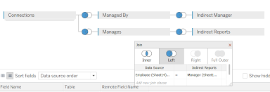 Use Tableau To Build An Org Chart From Excel Nathan Smith