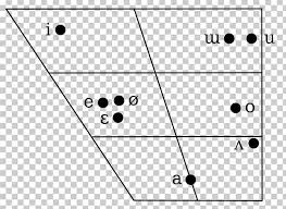 korean phonology vowel diagram png clipart angle area