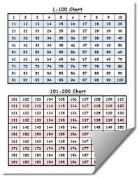 printable hundreds chart reference sheets 1 1 000