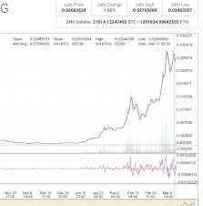 Equihash Profitability Calculator Why Are Nigerians Buying Bitcoins