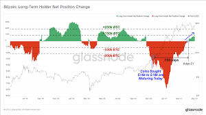 Whales bought $3 billion of bitcoin when its price fell, says chainalysis. Bitcoin Btc Inapplicable Rate Reset Indicates Undervaluation At Current Price Bullish Signals Intact Trademoneta