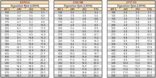 Mig Welding Wire Speed And Voltage Chart Mig Welding Wire Welding Wire Mig Welding