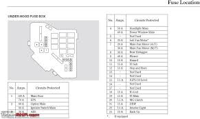 Hi, my name is jenn and i drive a 2007 honda civic 2 dr coupe i can't find a diagram at all that tells me what each relay switch(fuse) is for. 96 Honda Civic Lx Fuse Box Diagram Full Hd Quality Version Box Diagram Schematic Molt Ilcagliarese It