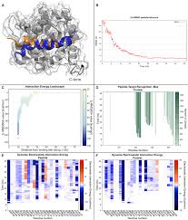 Only opened to the public ever in november 2017, this was my first exploration of the megalithic wonder in march 2018. Exploring Protein Peptide Recognition Pathways Using A Supervised Molecular Dynamics Approach Sciencedirect