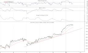 Inside Futures Relevant Trading Focused Information